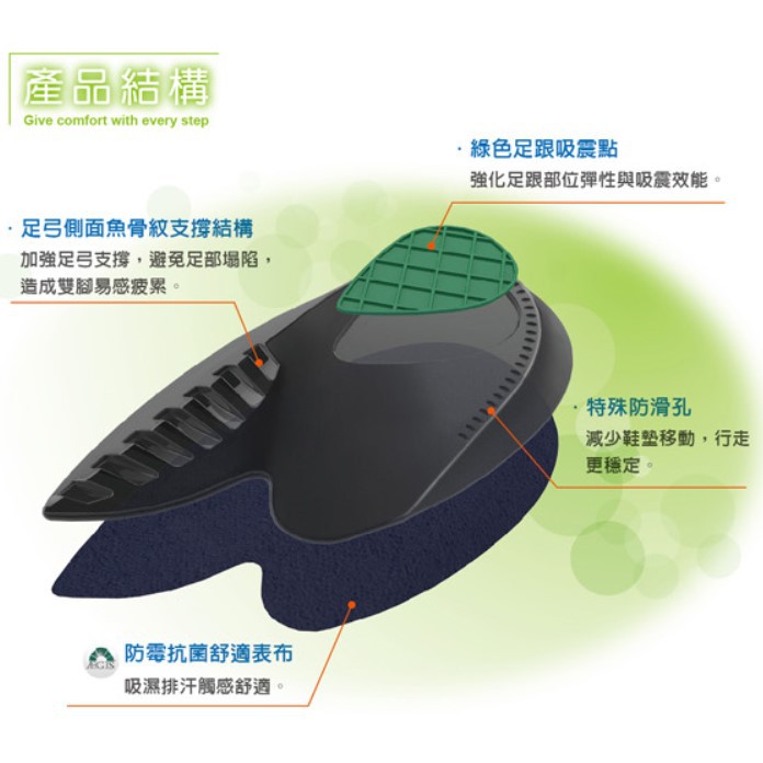 【GelSmart吉斯邁】3D足弓腳跟墊-1雙(凝膠吸震、分散腳跟壓力、U型凹槽穩定步伐、TG-GHP450F), , large