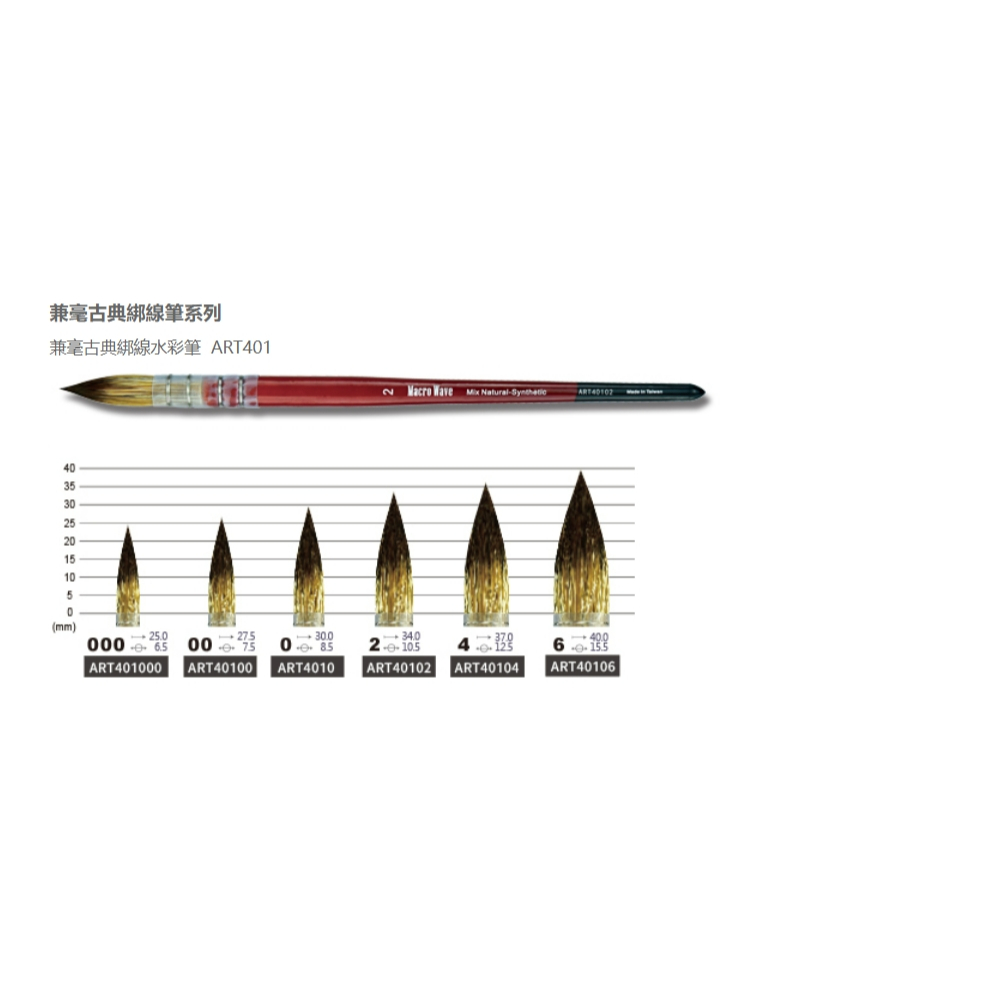 普思AP 馬可威 兼毫古典綁線水彩筆(圓)NO.ART4010, , large