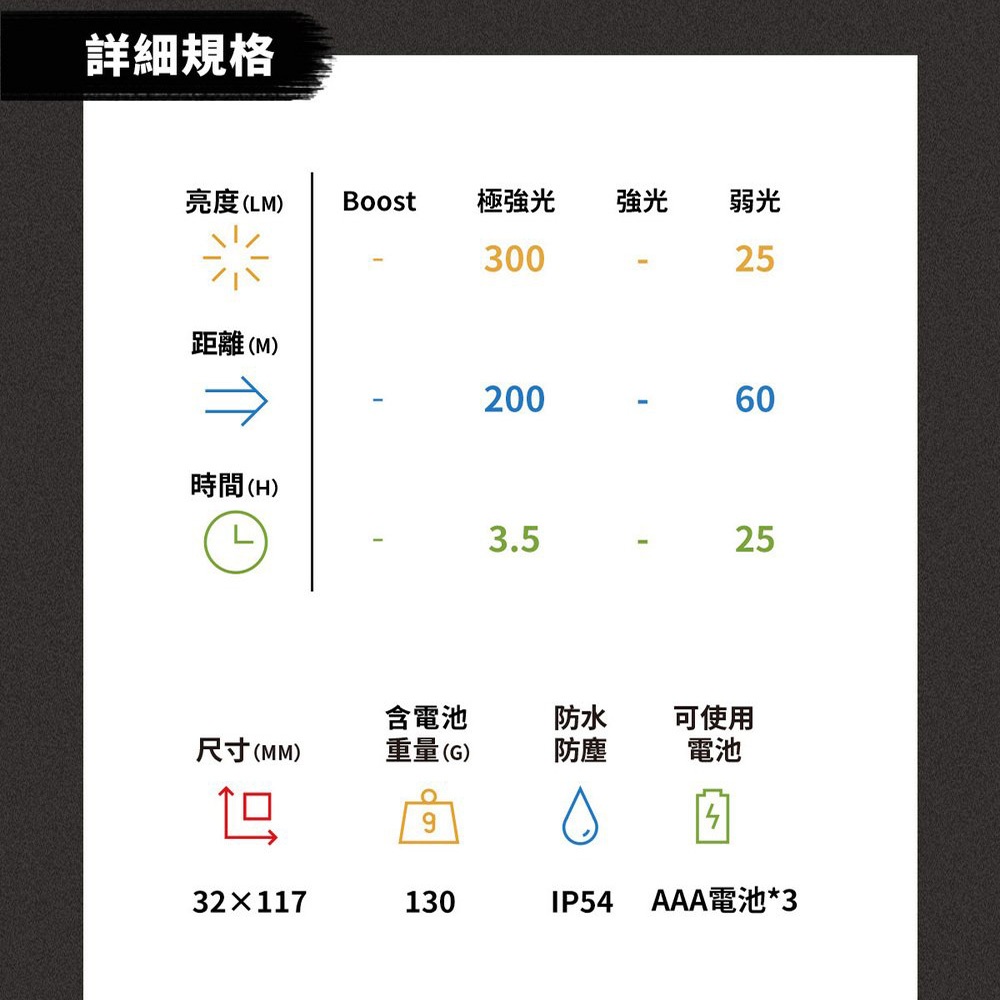 七年保固✅限時優惠【德國Ledlenser】P6 Core 快速調焦手電筒, , large