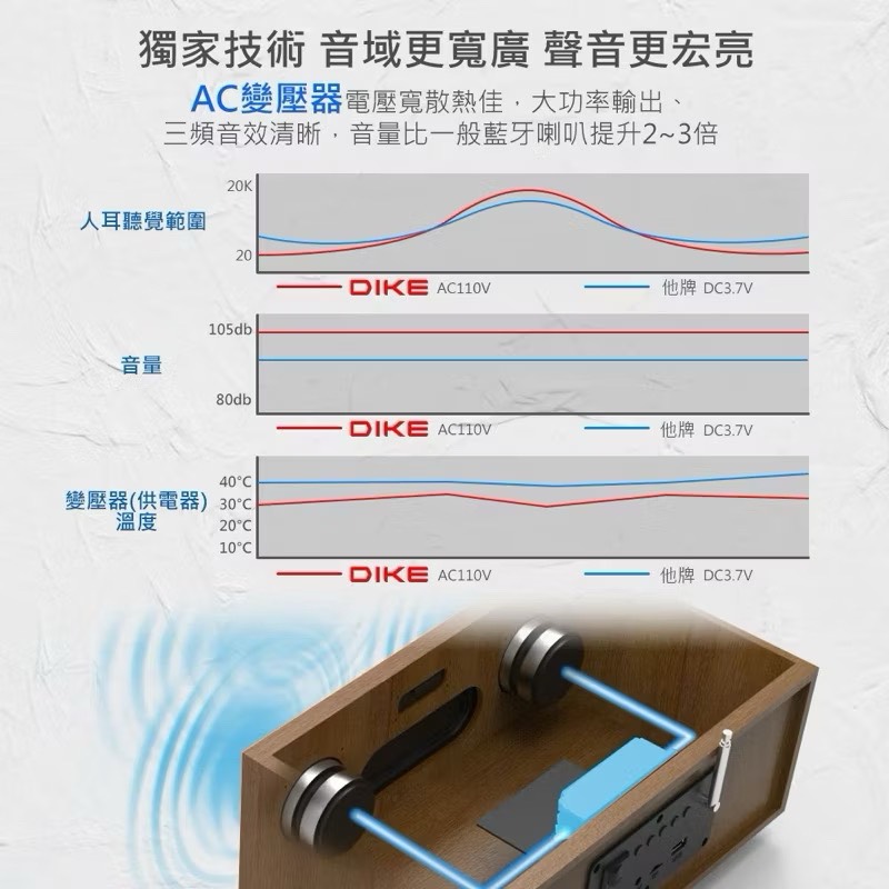 Multifunctional integrated Bluetooth speaker, , large