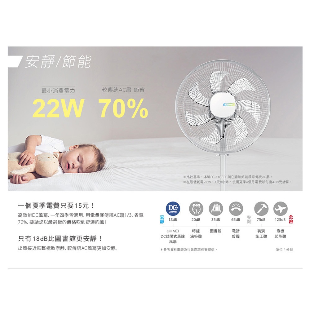 CHIMEI 奇美 18吋 7段速微電腦遙控DC直流電風扇 DF-18H501, , large