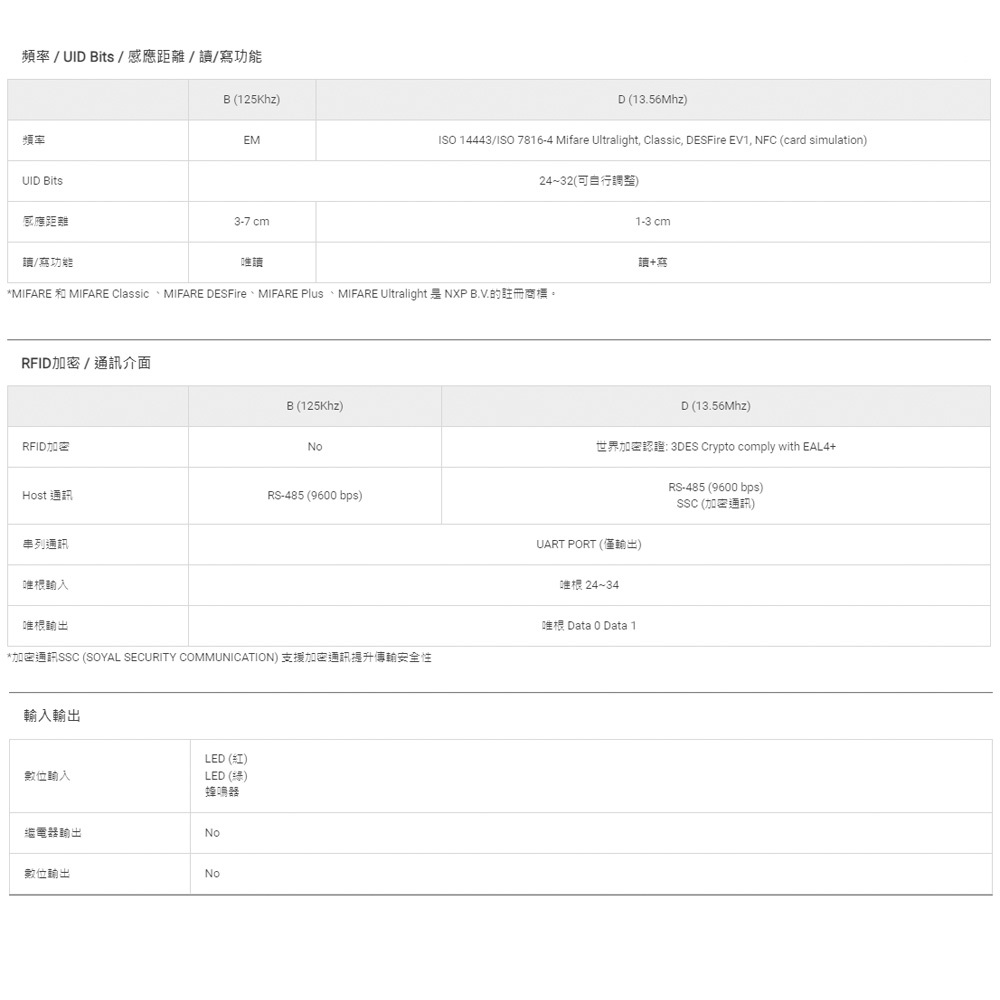 昌運監視器 SOYAL AR-321-U(AR-321U) E1 Mifare MF 銀色 門禁讀頭 防破壞感應式讀頭, , large