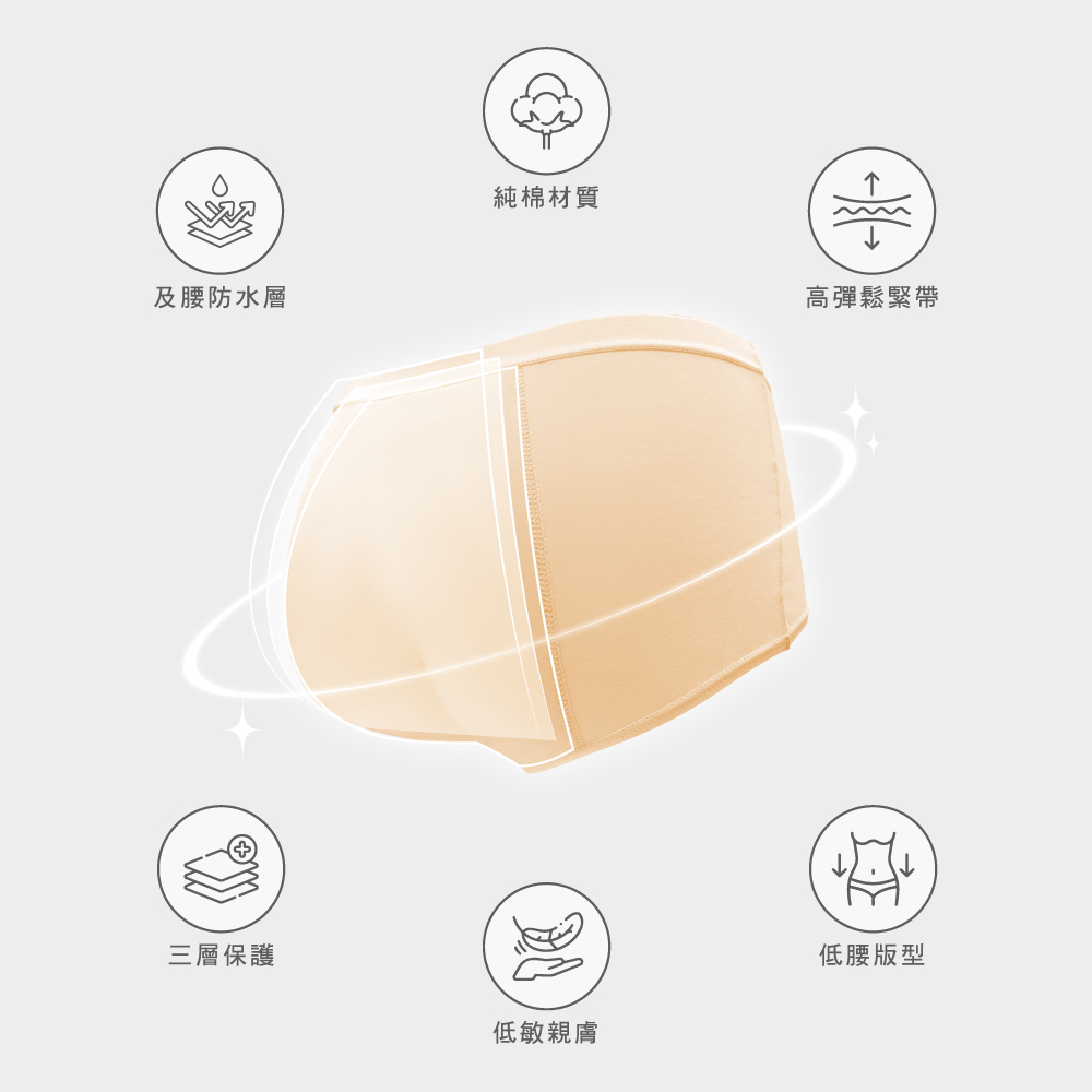 【伊柔EVEROY】舒適純棉低腰加高防漏生理內褲 M-2XL/Q內褲 粉/黑/膚/灰 9820-31 9820-41 9820-63 9820-61	, , large
