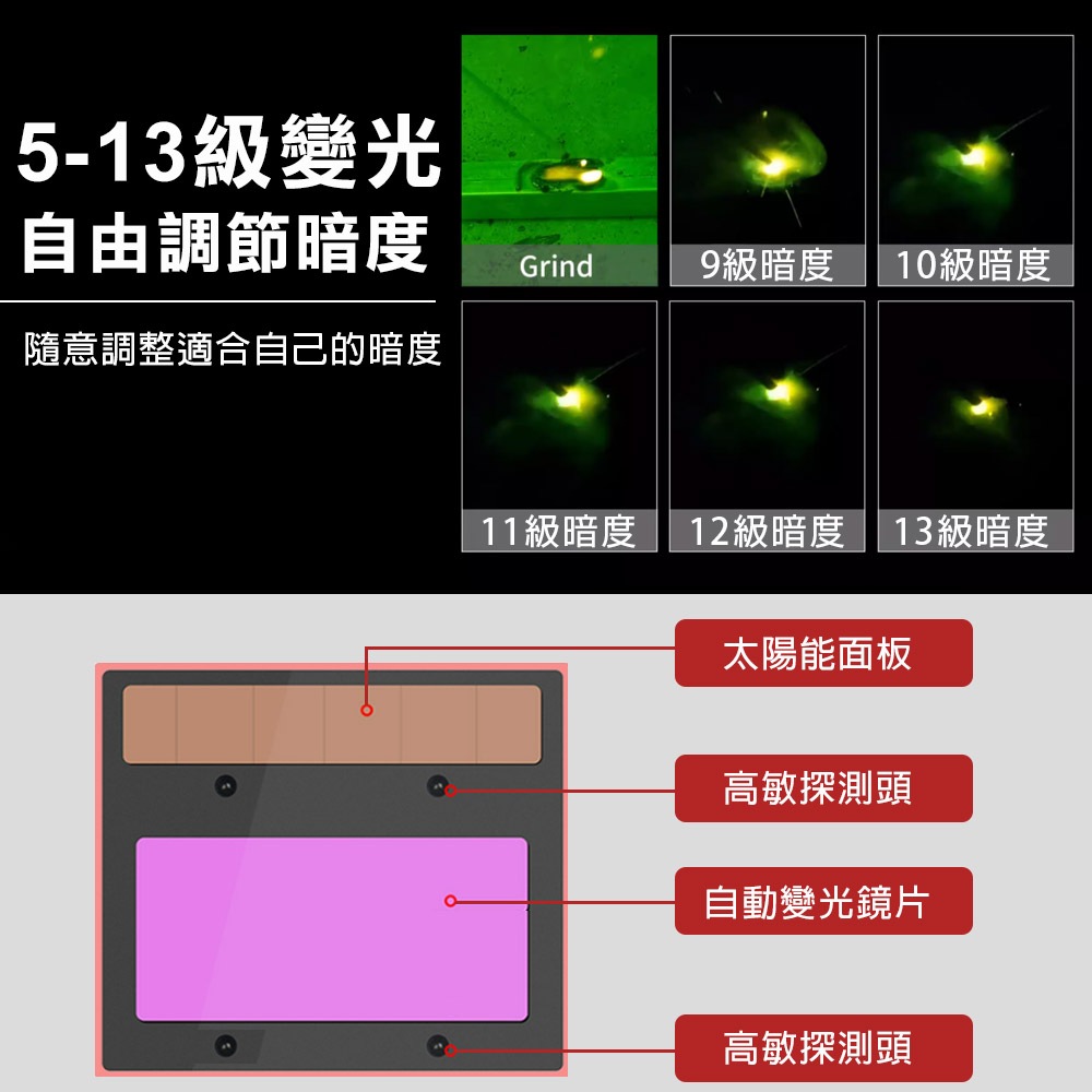 台灣現貨！專業型 自動變光電焊面罩 大視窗 研磨 遮光度5-13 太陽能 氬弧焊燒焊面具 全自動銲工防護焊帽, , large
