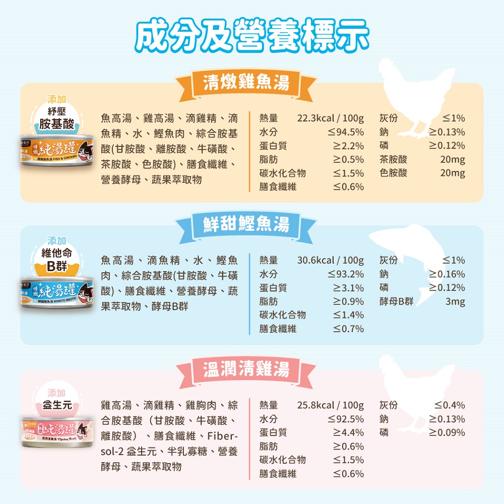 汪喵星球-無膠純湯罐80g-鰹魚, , large