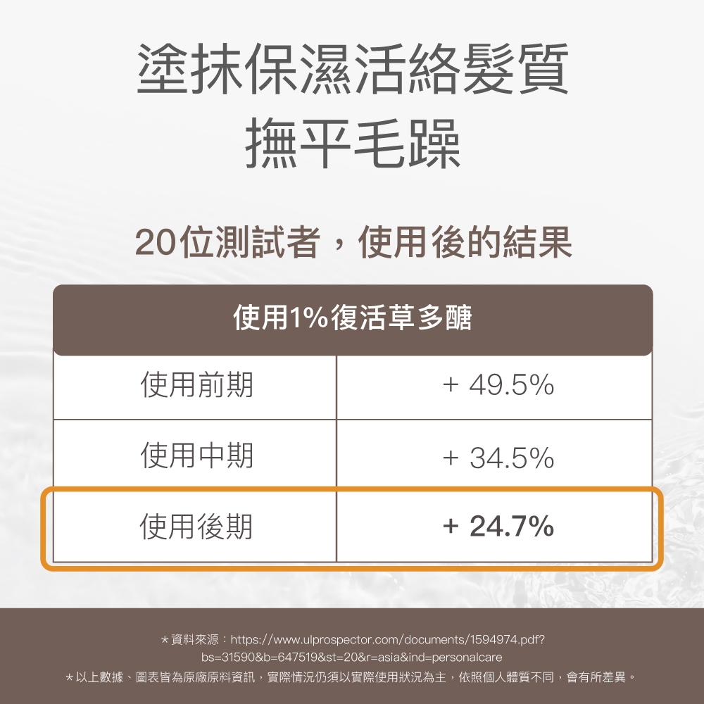 【FJ豐傑生醫】3分鐘強韌奇蹟護髮膜250ml/瓶-染後護髮必備，沙龍級護髮。4大珍稀配方x脆弱髮救星x染髮洗髮精, , large