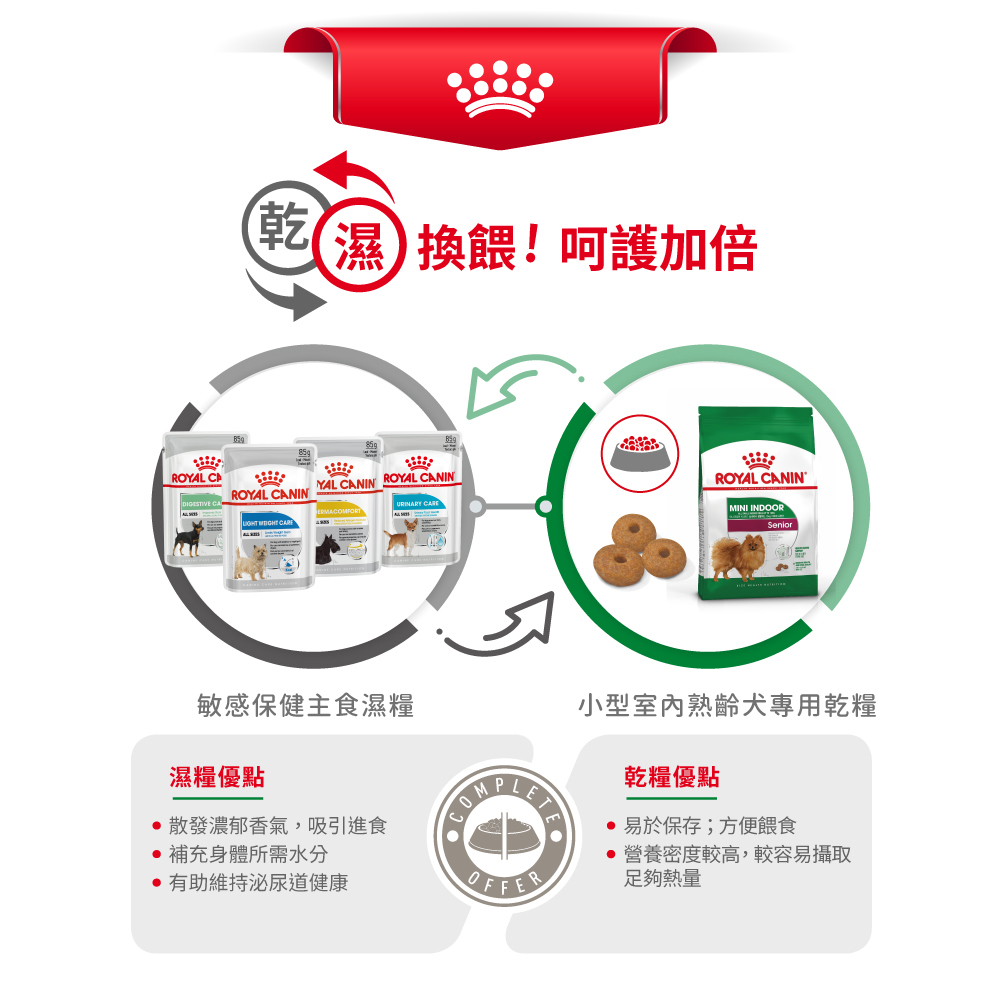 Royal Canin Small Indoor Senior 8+ MNINA+8, , large