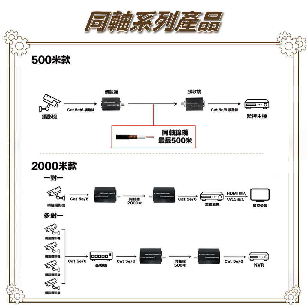 昌運監視器 HBS-EOC101-S IP網路訊號轉同軸線傳輸延長器 500米 一對, , large