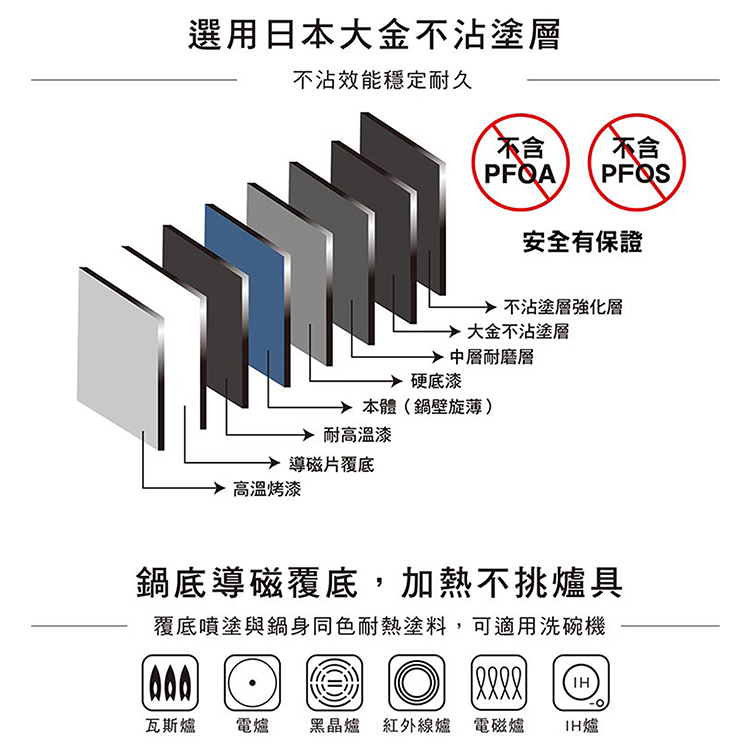 仙德曼星空彩輕量不沾鍋套組-6件組-1組, , large