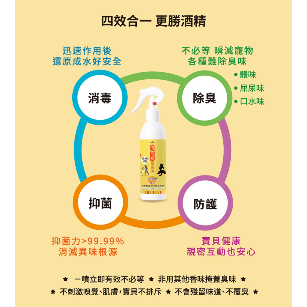 【P&H寵物家】沒有臭 2入組貓用除臭滅菌液250ml(寵物除臭滅菌液), , large