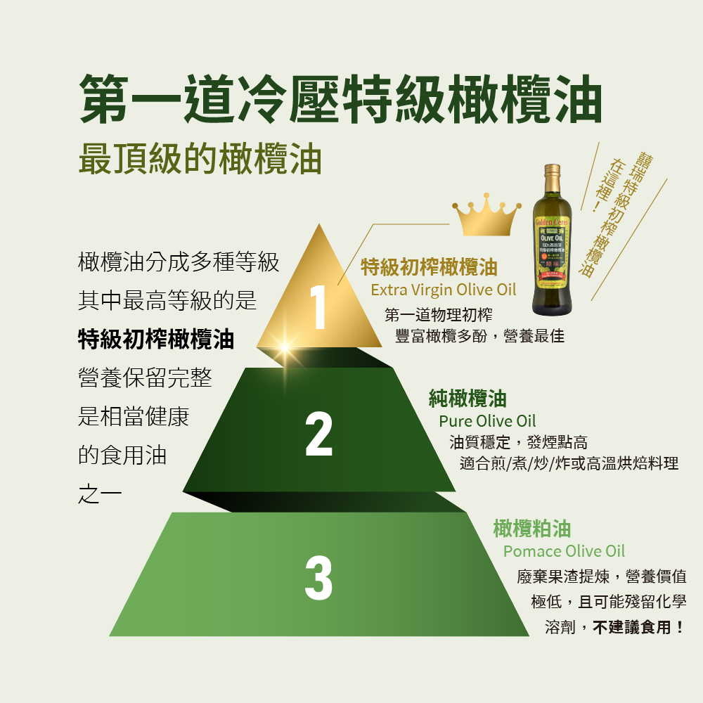 【囍瑞 BIOES】特級冷壓初榨 100% 純橄欖油(750ml)*3瓶, , large