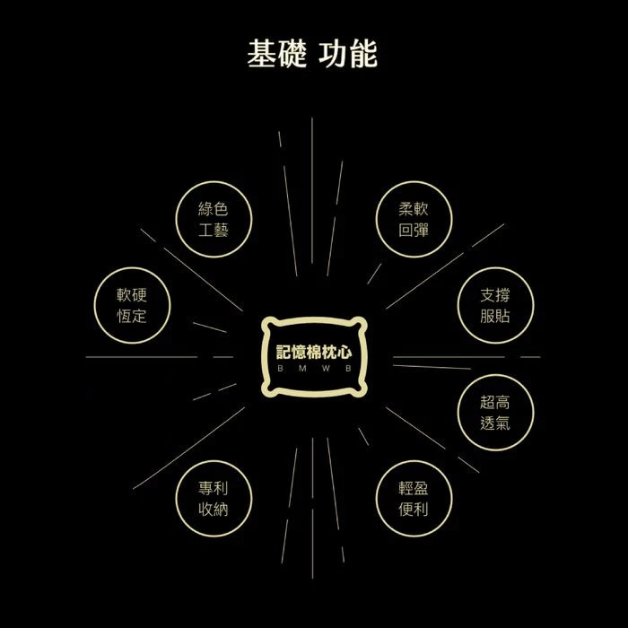 【Treewalker 萊茂】捲捲舒Lite壽司枕&ndash;麵包型(顏色隨機) 可捲收 透氣枕芯 記憶棉芯 露營枕 單, , large