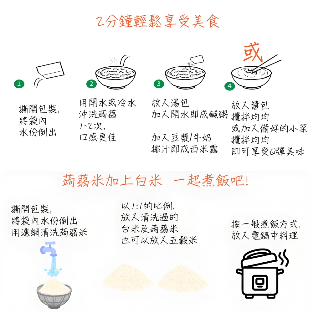 躍進【台灣蘇伯Soup】蒟蒻米 全素 蒟蒻晶米 微卡 9.6大卡 蒟蒻纖米 低卡 無澱粉, , large