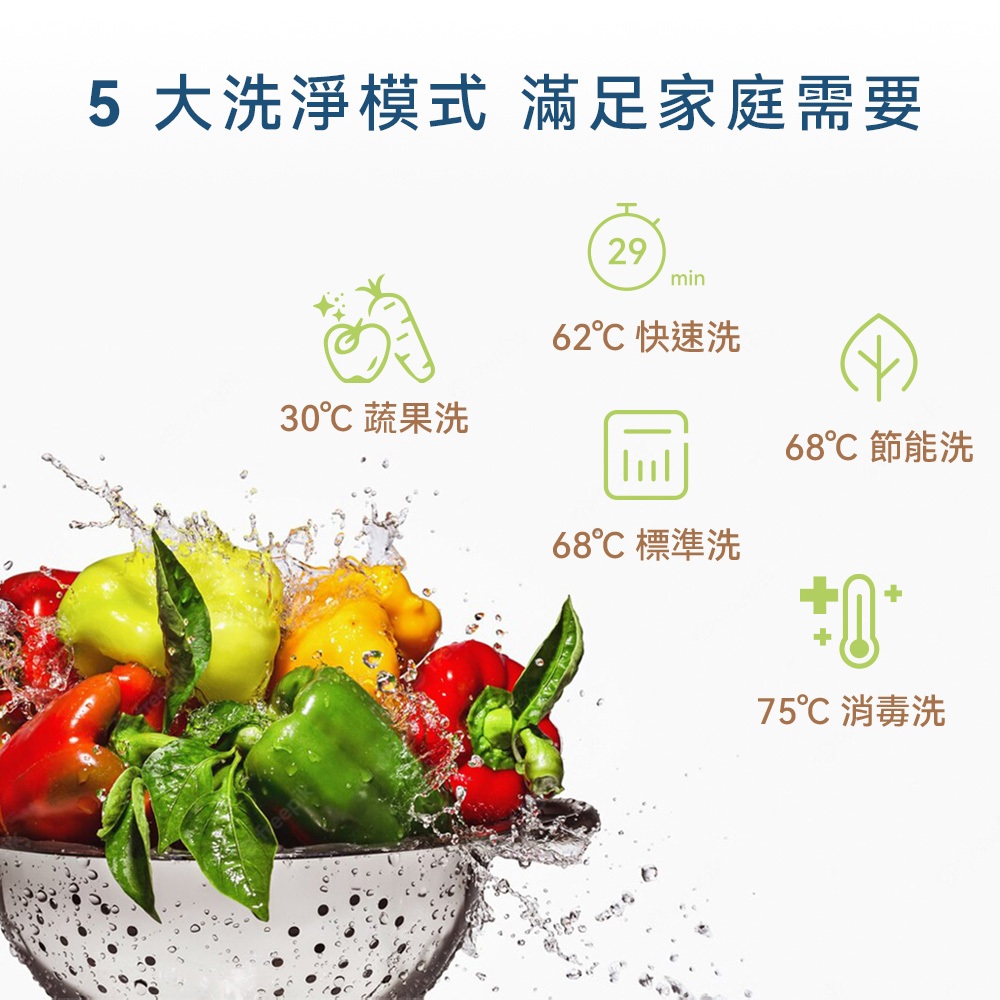 VIOMI 雲米 互聯網方糖洗碗機 免安裝 VDW0402, , large