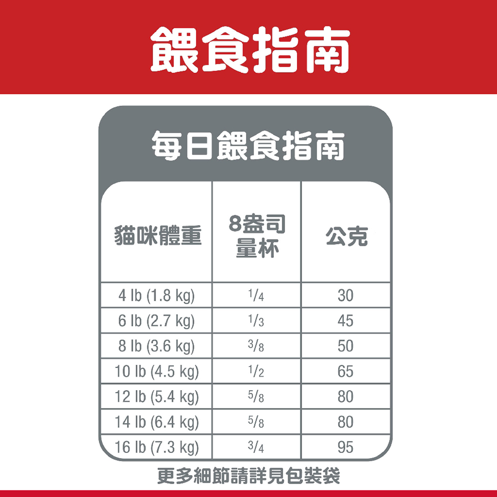 【Hills 希爾思】成貓香烤雞肉燴米飯健康美饌主食罐 香烤雞肉 79gX6罐/盒(10445), , large