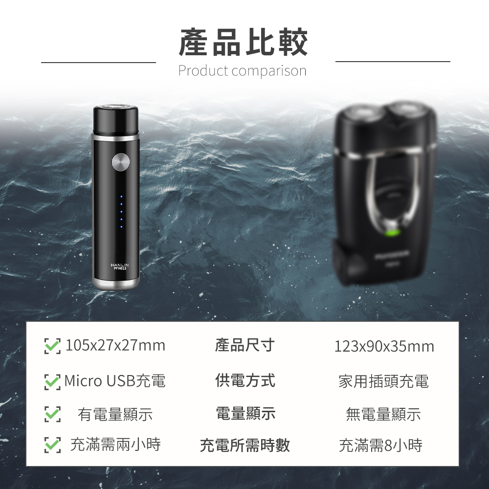 [HANLIN]-PFH013 電顯單刀迷你電動刮鬍刀#男士刮鬍刀 usb 充電式 迷你小巧 出差旅行 便攜 鬍鬚刀, , large