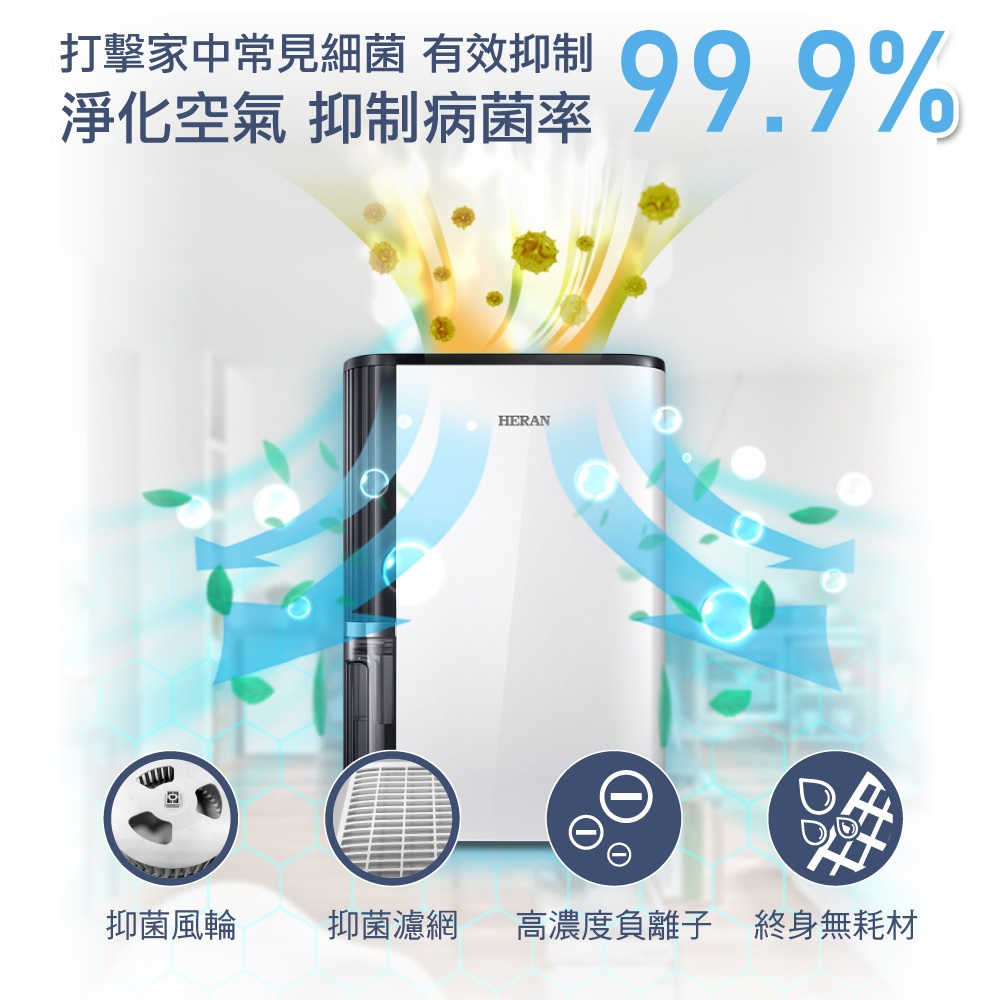 HERAN 禾聯 12L 奈米銀抑菌一級節能 清淨除濕機 HDH-24DY03W, , large