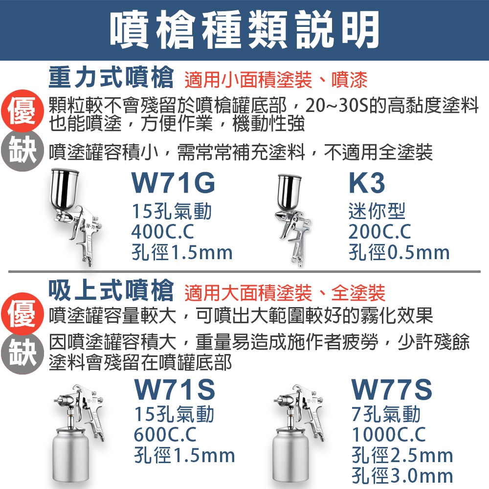 重力式迷你型噴漆槍 K-3, , large