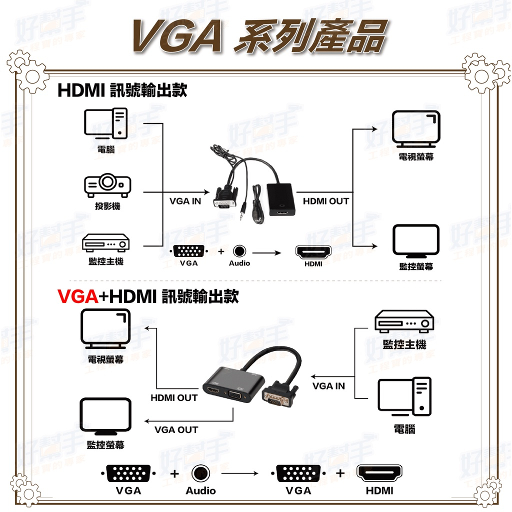 昌運監視器 HD-V101HV VGA 轉 HDMI+VGA 高清轉換器, , large