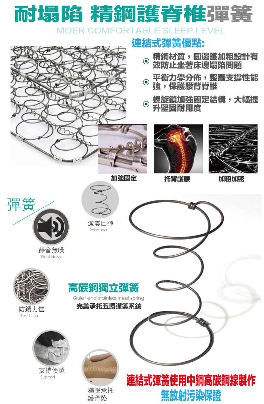 【文創集】抗菌天絲聯結式彈簧床墊-6尺雙人加大, , large