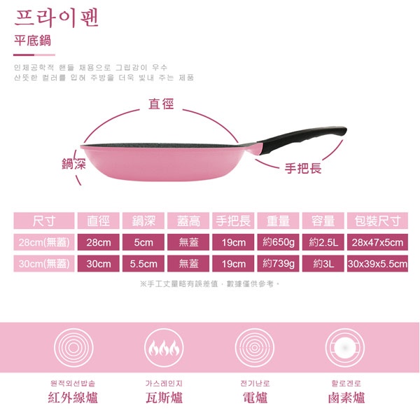 PERFECT 理想牌 韓國晶鑽不沾平底鍋平煎鍋無蓋第一代 30cm無蓋-Leidea樂德兒, , large