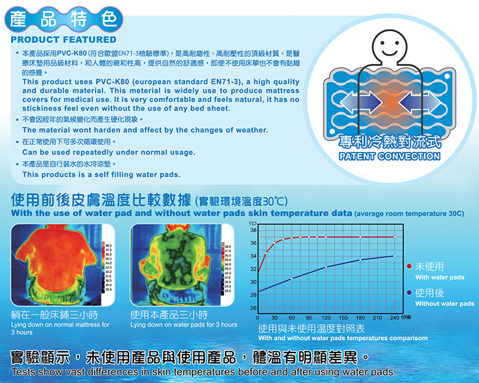 水循環節能冰涼墊 對流式涼墊 涼墊冰涼墊 水循環墊 透氣墊 坐墊 節能墊 涼墊, , large