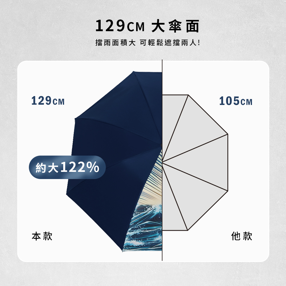 [TDN] Shark Cooling Auto-Fold Umbrella – Instant Close Umbrella (B7433S) – Sunshine Yellow, , large