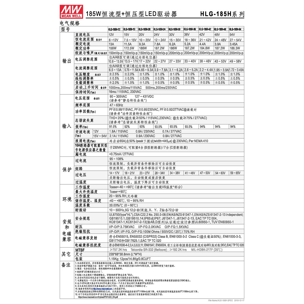 明緯 156W LED電源供應器(HLG-185H-12), , large