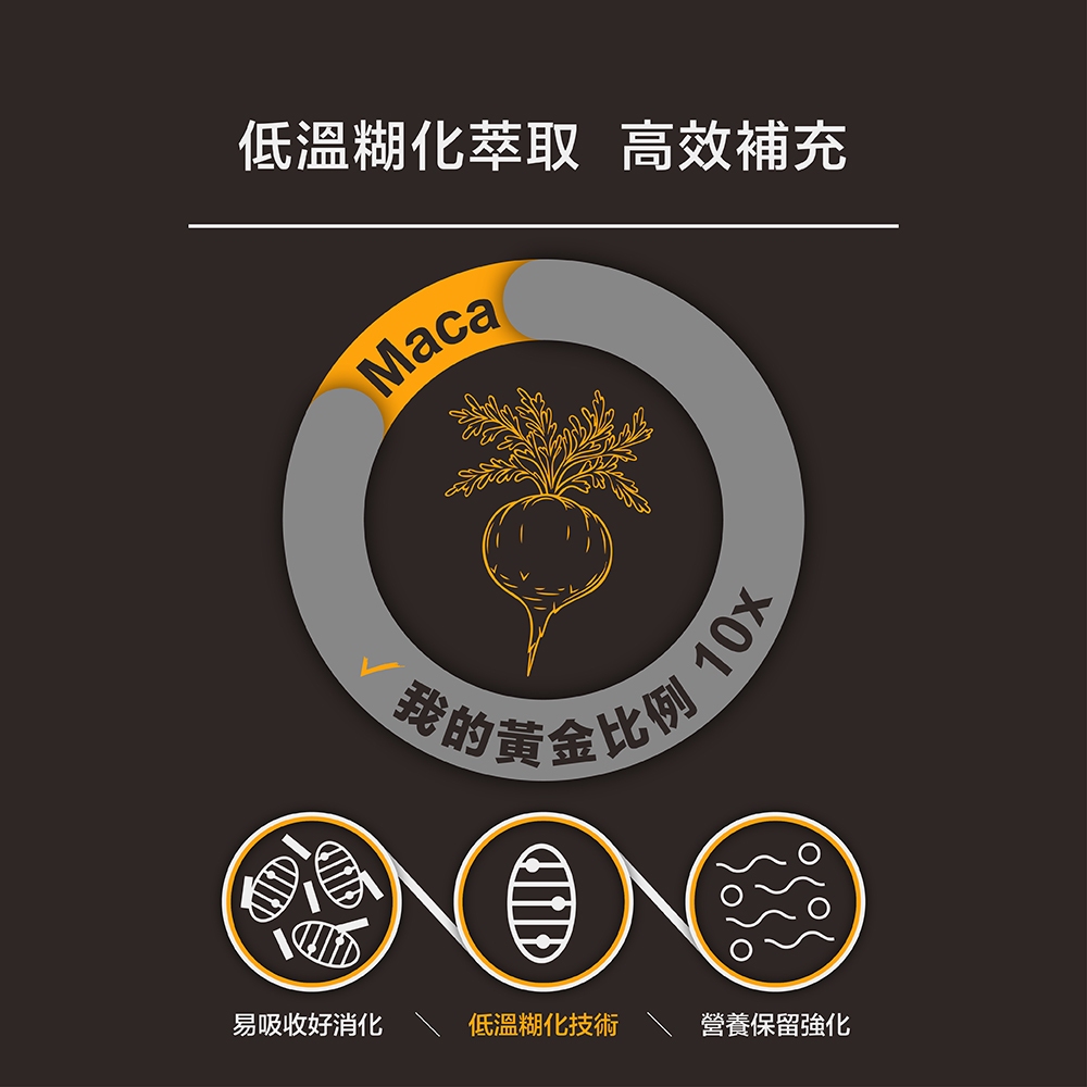 [naturgy]10X濃縮活力瑪卡 60粒瓶  祕魯  純素認證 三色馬卡, , large