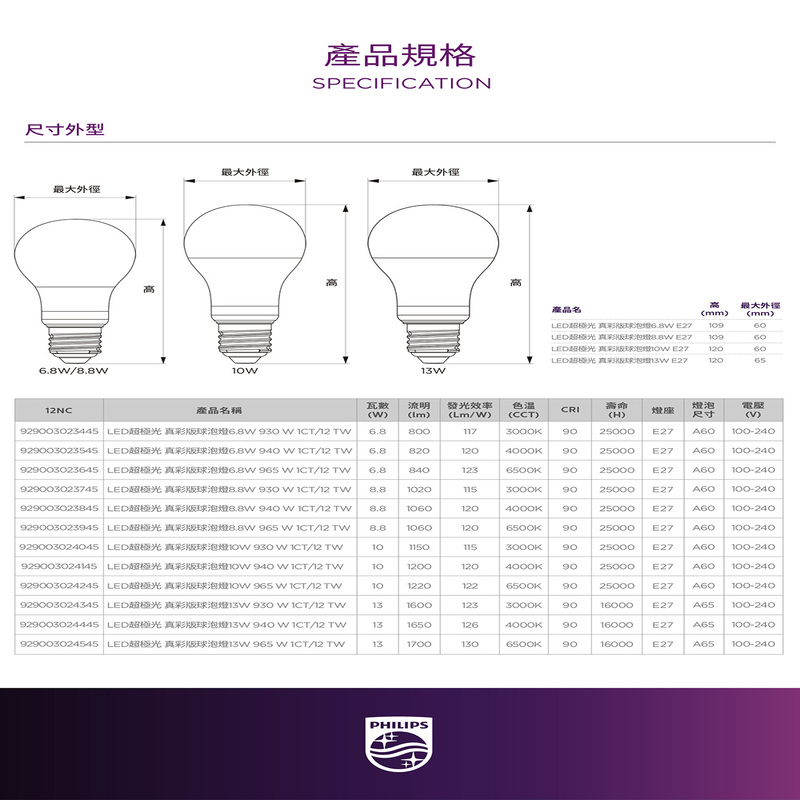 飛利浦LED超極光真彩版球泡6.8W, , large