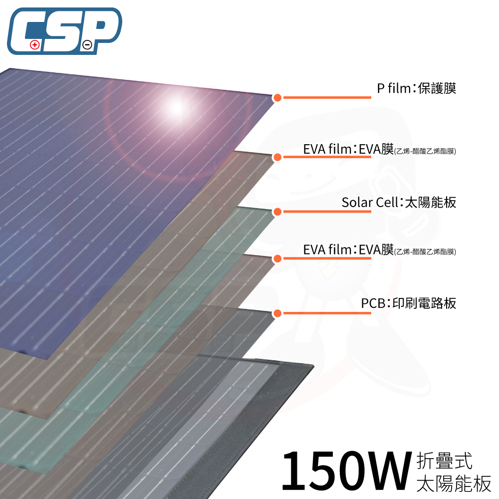 【CSP】150W太陽能板+深循環電池 露營戶外用 備用電源 露營戶外用 露營車 SP-150+ UXC100S-12I 12V100Ah, , large