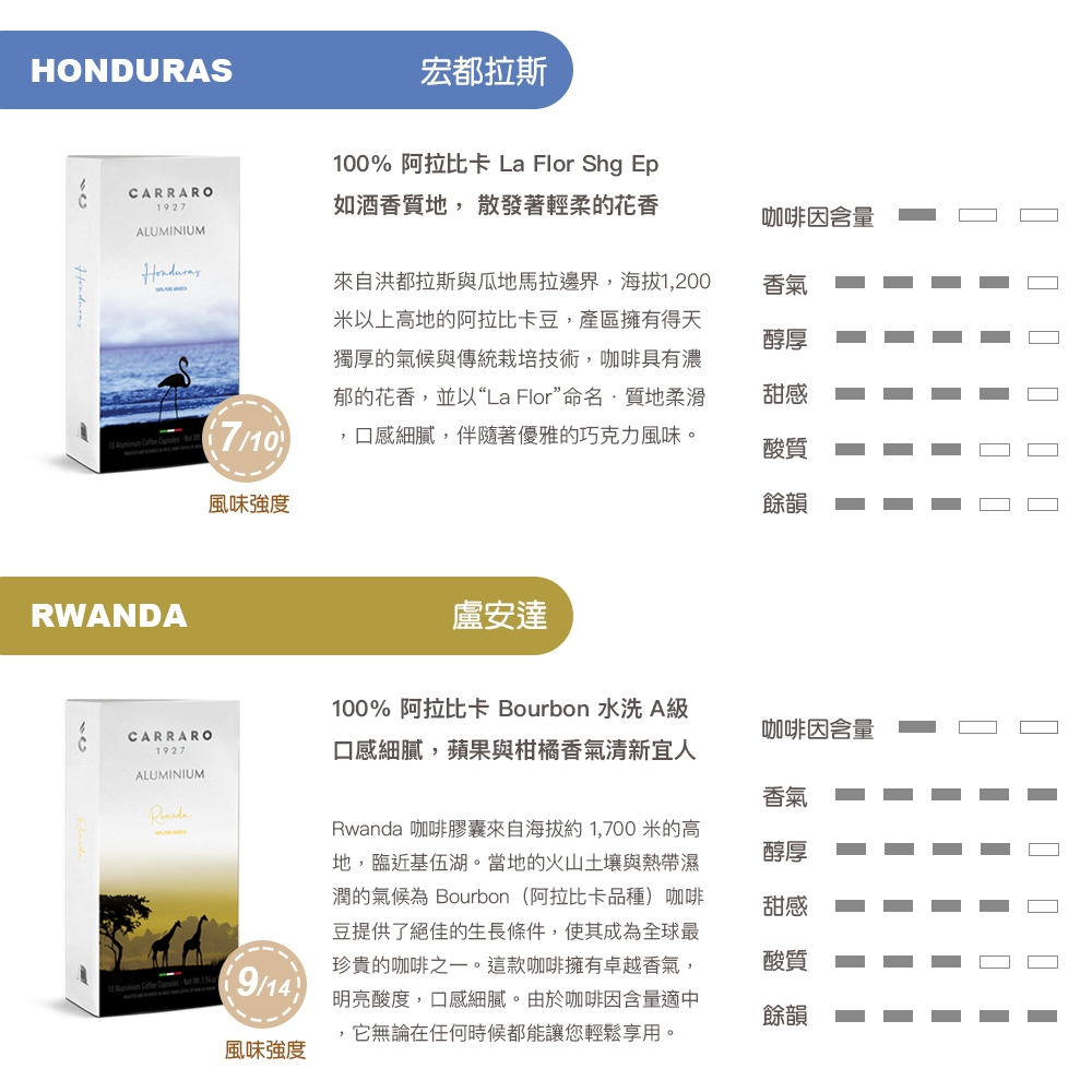 【CARRARO】衣索比亞 ETHIOPIA咖啡膠囊 (10顆/盒;Nespresso Original 膠囊咖啡機專用), , large