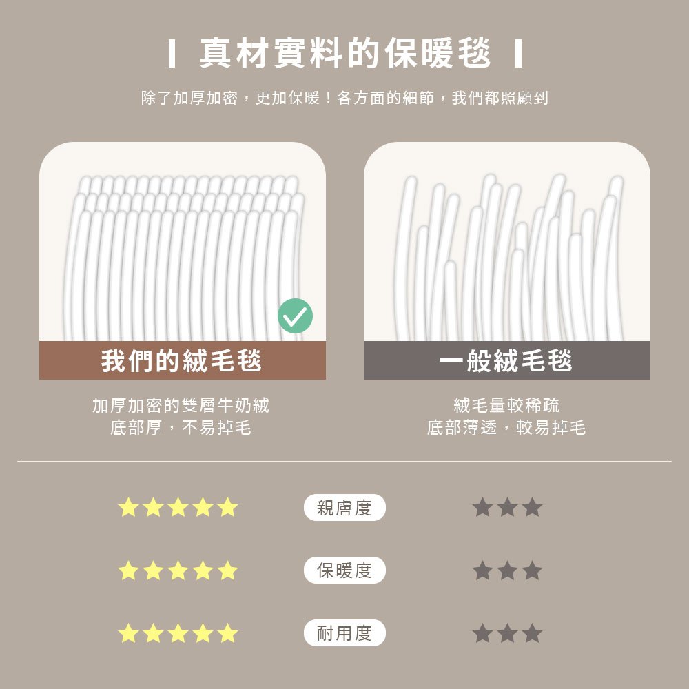 【DUYAN 竹漾】韓系牛奶絨 雙層加厚被毯 / 杏色奶油  (羊羔絨 蓋毯 沙發毯 棉被 露營 禮物), , large