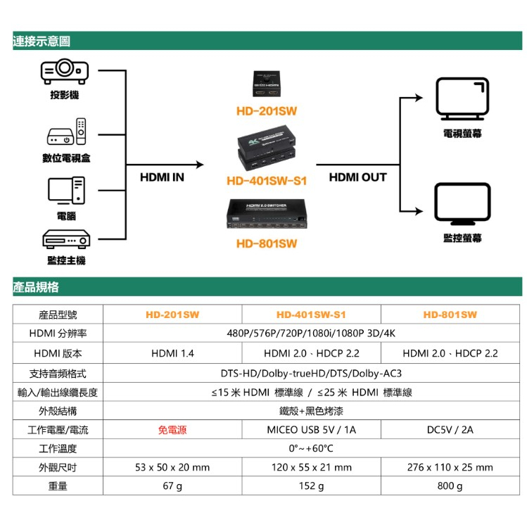 昌運監視器 HD-201SW 4K HDMI二進一出影像切換器, , large