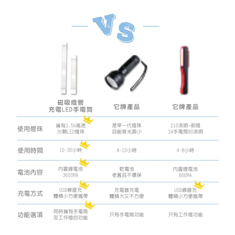 [HANLIN]-A2 磁吸燈管充電LED手電筒#燈管 燈條 LED 磁吸 USB, , large