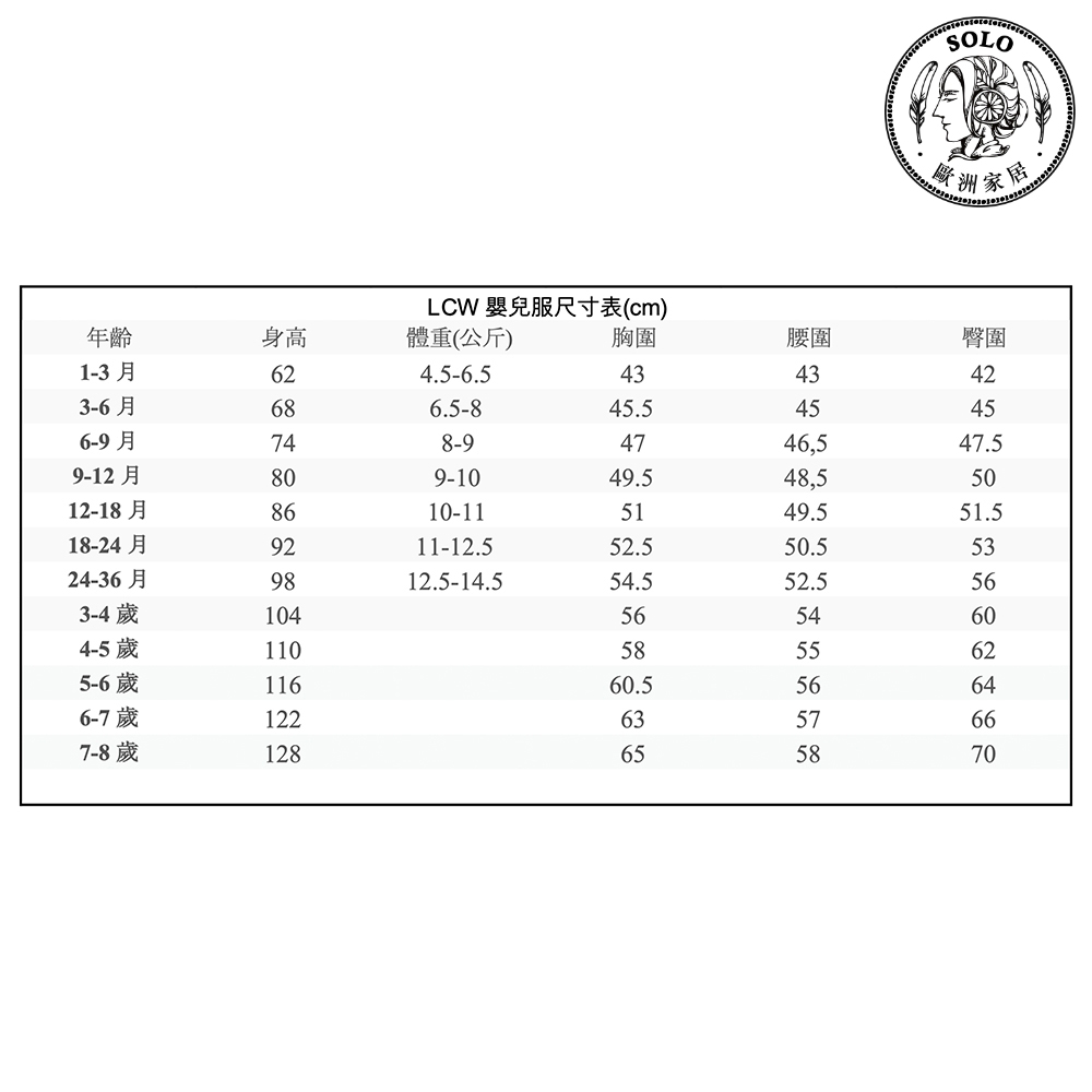 【SOLO歐洲家居】LCW 幼兒可愛水果冰欺凌短袖上衣2件一組 T恤 嬰兒服 寶寶童裝 土耳其製造 24-36月, , large