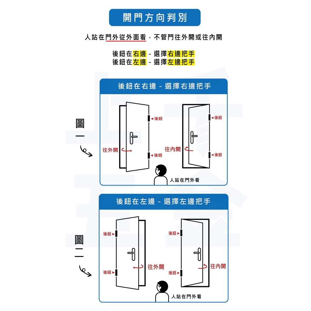 連體鎖 匣式鎖 加安牌 台灣製 門鎖 防火門鎖 N5L66K1 N5L66K1H 獨立暗閂 有分左右 卡巴鑰匙, , large