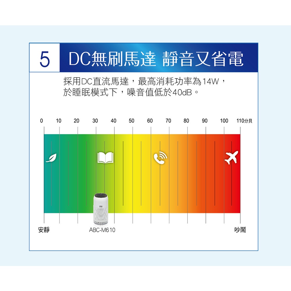 SANLUX 台灣三洋 6坪 HEPA濾網空氣清淨機 ABC-M610, , large