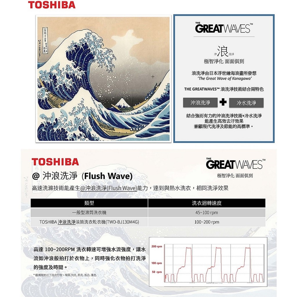 TOSHIBA 東芝 12公斤 變頻滾筒洗脫烘洗衣機 TWD-BJ130M4G, , large
