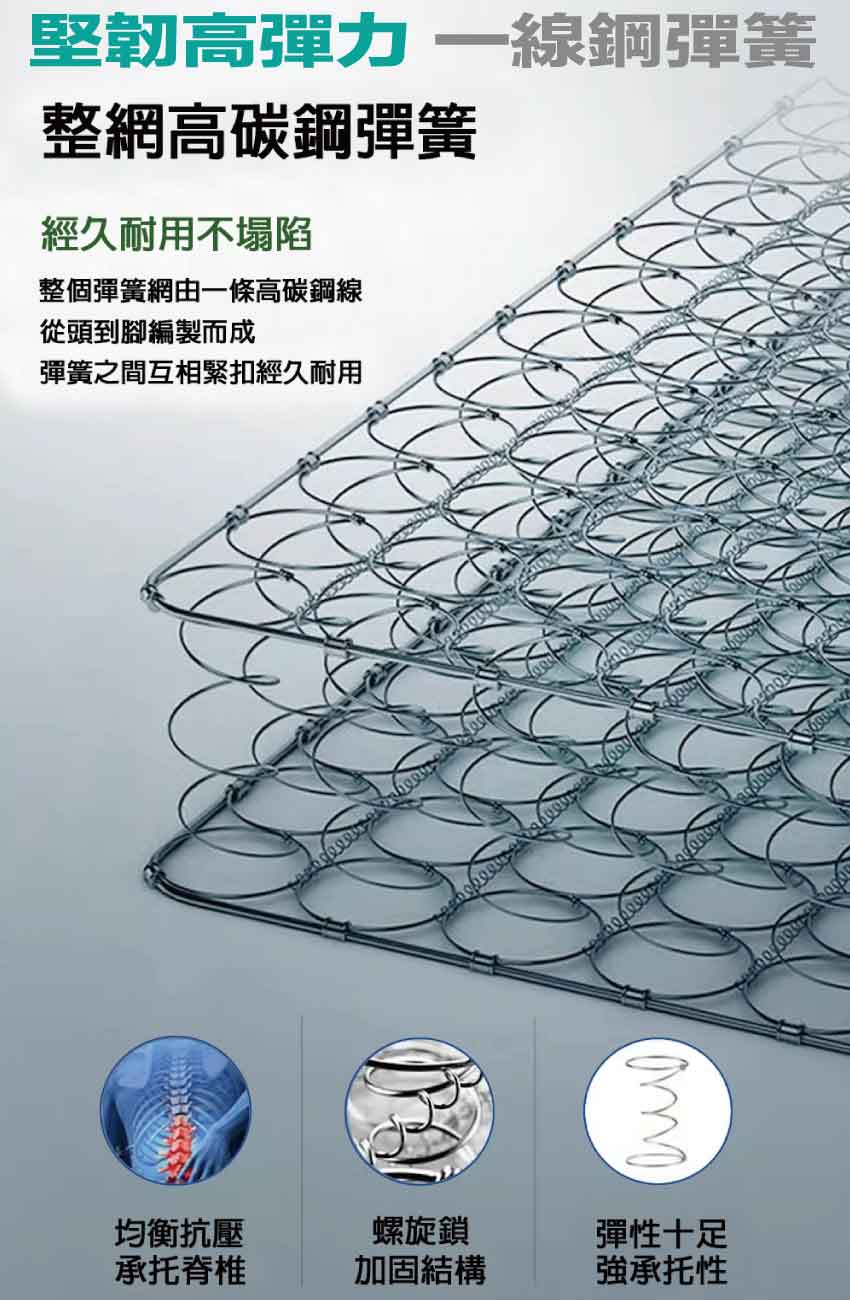 【文創集】高彈力一線鋼彈簧床墊-6尺雙人加大, , large