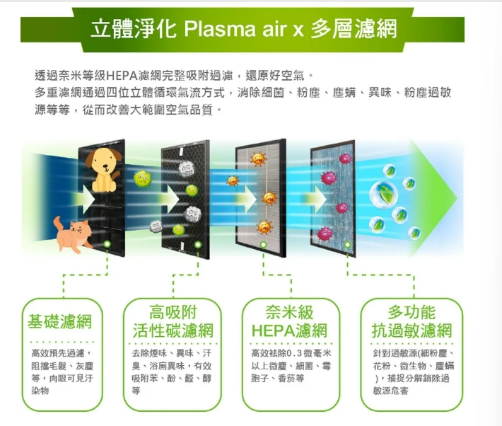 【Airmate艾美特】AC34 電漿離子清淨機｜雖然價格是基本款，但空氣實力一點都不基本！「過年人一多，空氣比你想的更髒。」, , large