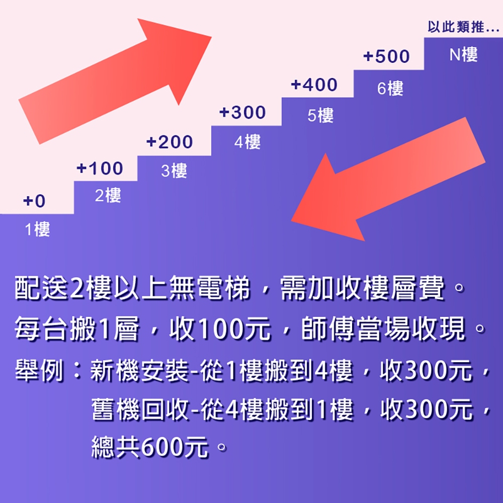Whirlpool 惠而浦 17公斤 滾筒洗衣機 8TWFW5620HW, , large