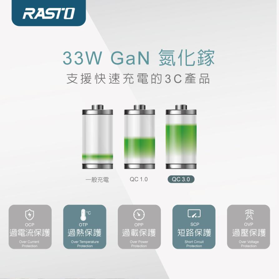 【MIT台灣製造 BSMI認證】RASTO RB24  豆腐頭 33W GaN氮化鎵 PD+QC3.0雙孔快速充電器, , large