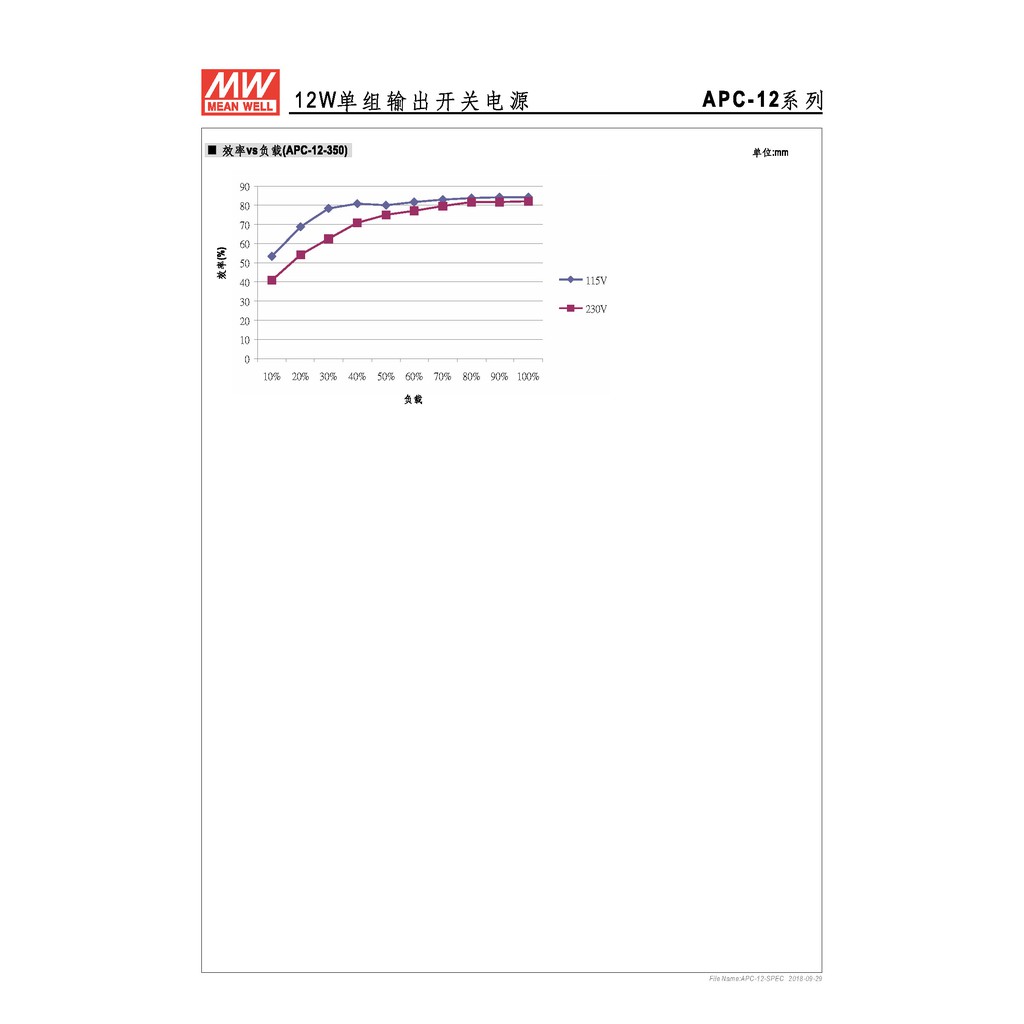 明緯 12W單組輸出LED光源電源(APC-12-700), , large