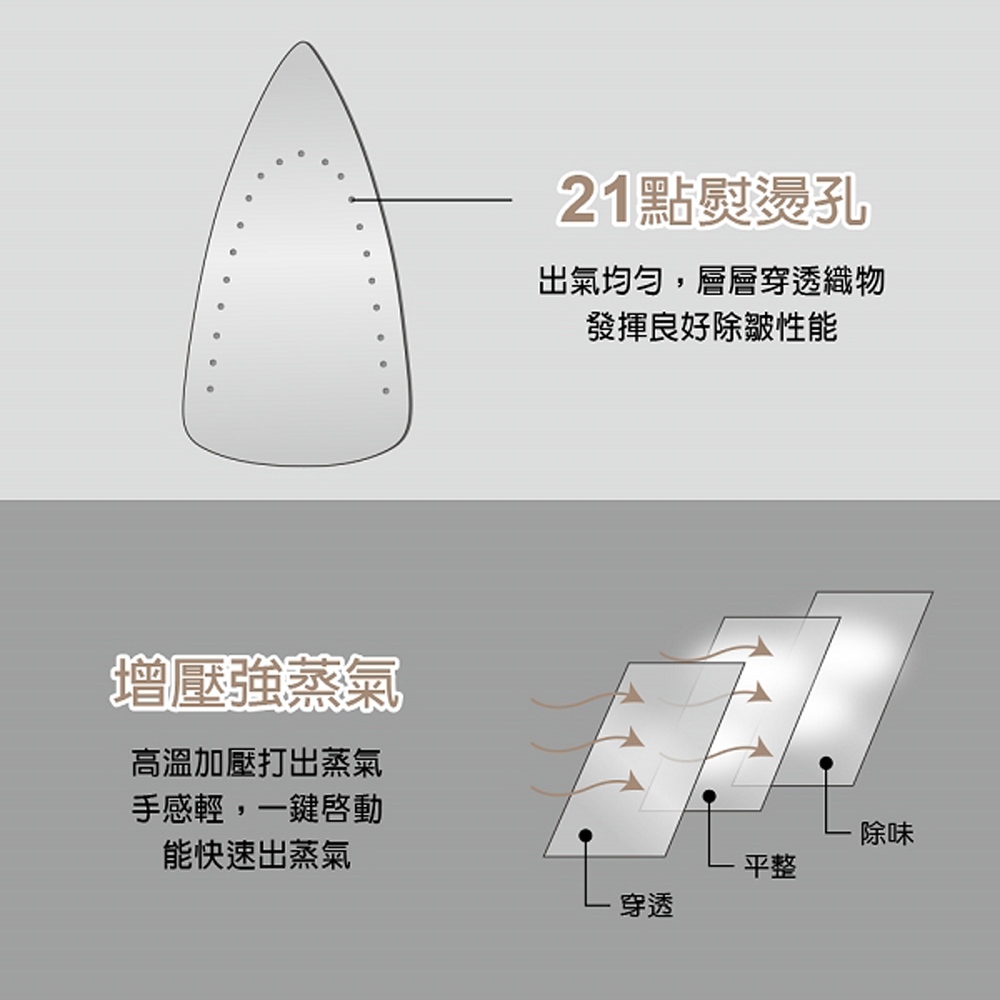 WONDER 旺德 陶瓷底板蒸氣熨斗 WH-IH05, , large