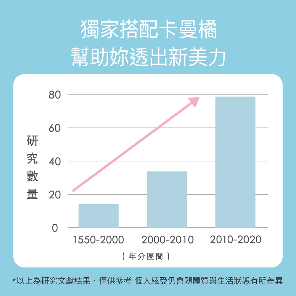 【FJ豐傑生醫】玻尿酸+卡曼橘30顆/袋-日本領先等級「吃的玻尿酸」再添枸杞+維他命C抗氧化x養顏美容, , large