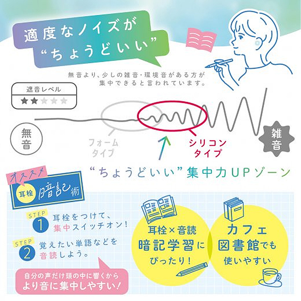 【龍品文創】日本SONIC SP-8872 甜甜圈靜心耳塞-淺藍-B覆盆子, , large