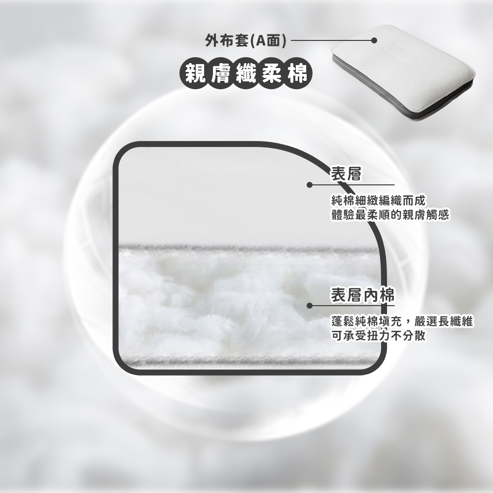 【日本旭川】AIRFit新一代熟睡夢之枕 5層可調高度透氣枕 3D立體透氣枕 防螨抗菌枕 可水洗枕 枕頭 夢之枕, , large