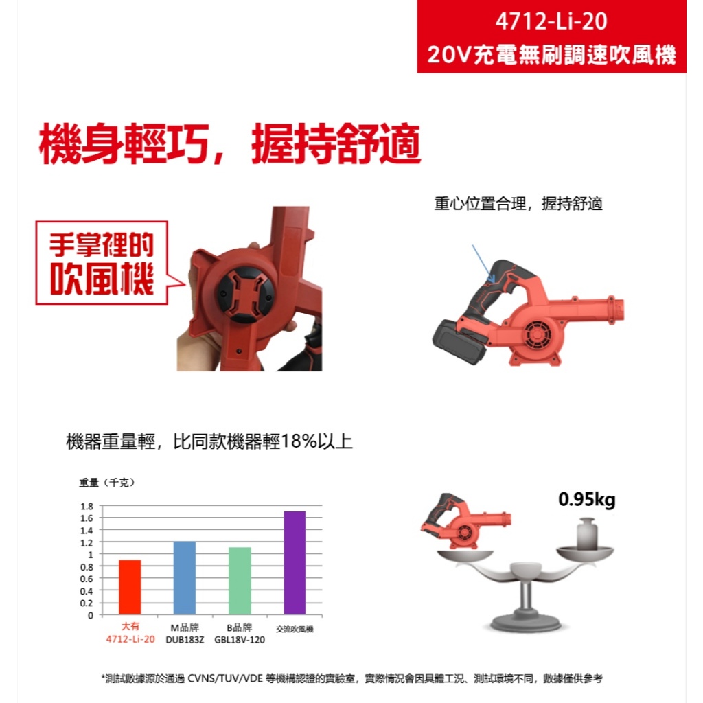 WIN五金 DEVON 大有 4712-Li-20  20V 吹風機 鼓風機 吹塵, , large