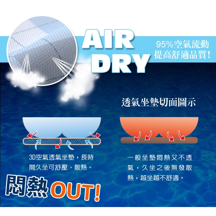 【格藍傢飾】AirDry 3D透氣15mm空氣坐墊 涼墊 水洗 空氣座墊 6D, , large